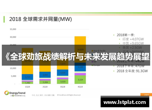 《全球劲旅战绩解析与未来发展趋势展望》