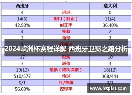 2024欧洲杯赛程详解 西班牙卫冕之路分析