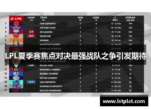 LPL夏季赛焦点对决最强战队之争引发期待